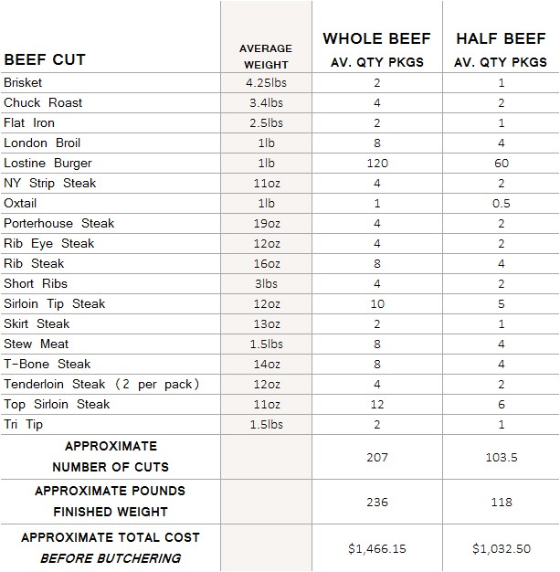 half cow cuts of beef jnf9wdeyozs1j64ieq2puntit9nc7yipdkyeewcd3em