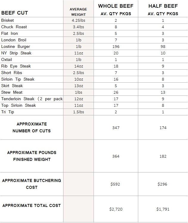 whole half beef program 2