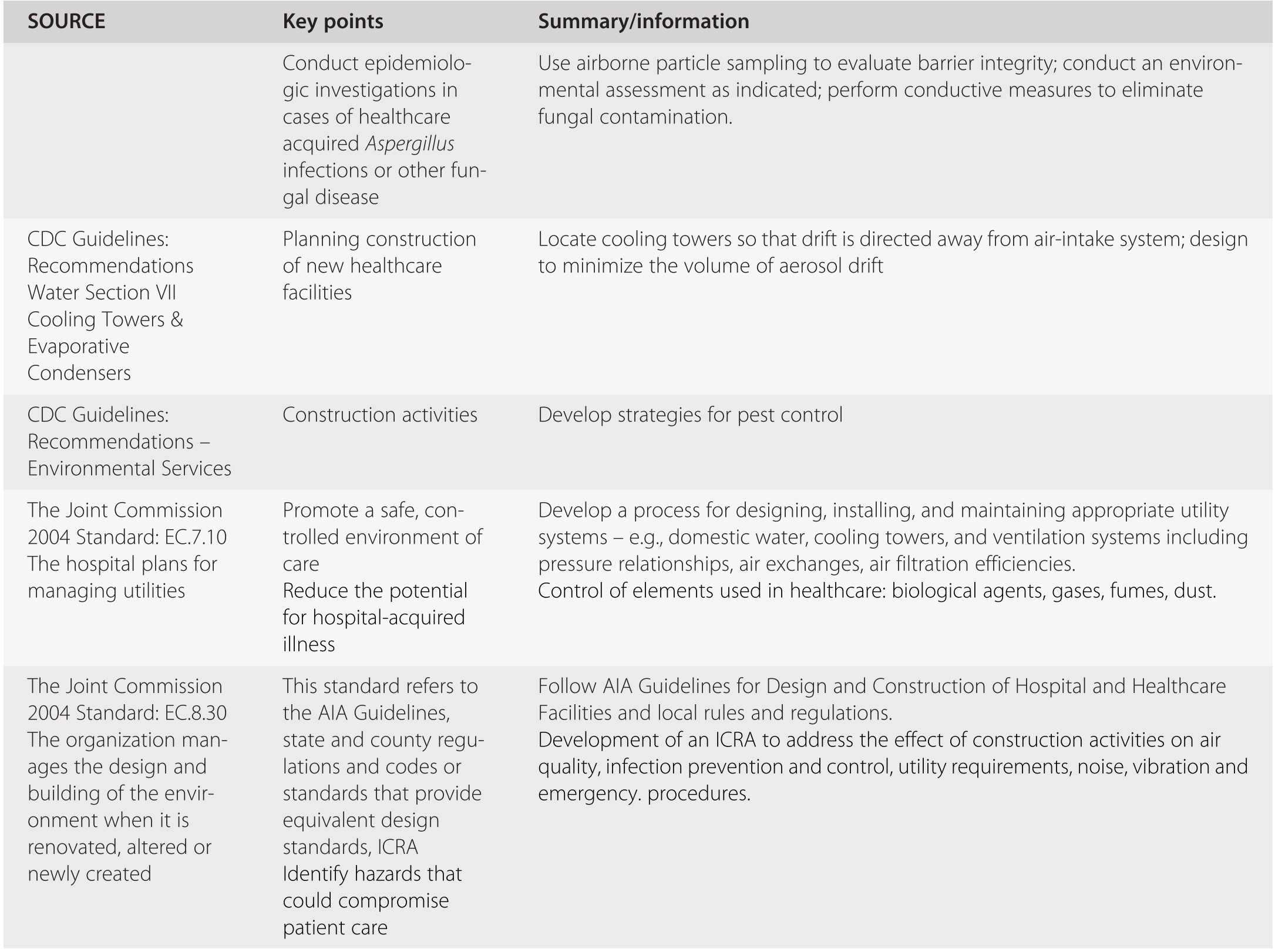 and standards table 29 3 guidelines recommendations and standards