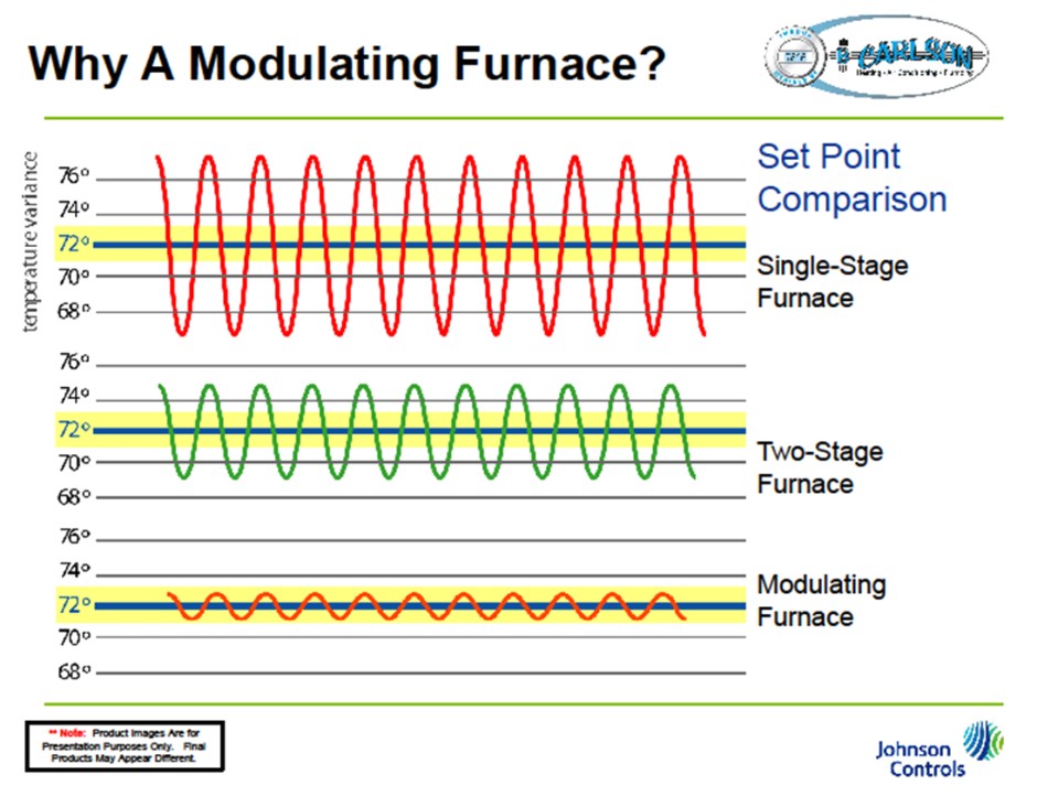 furnaces