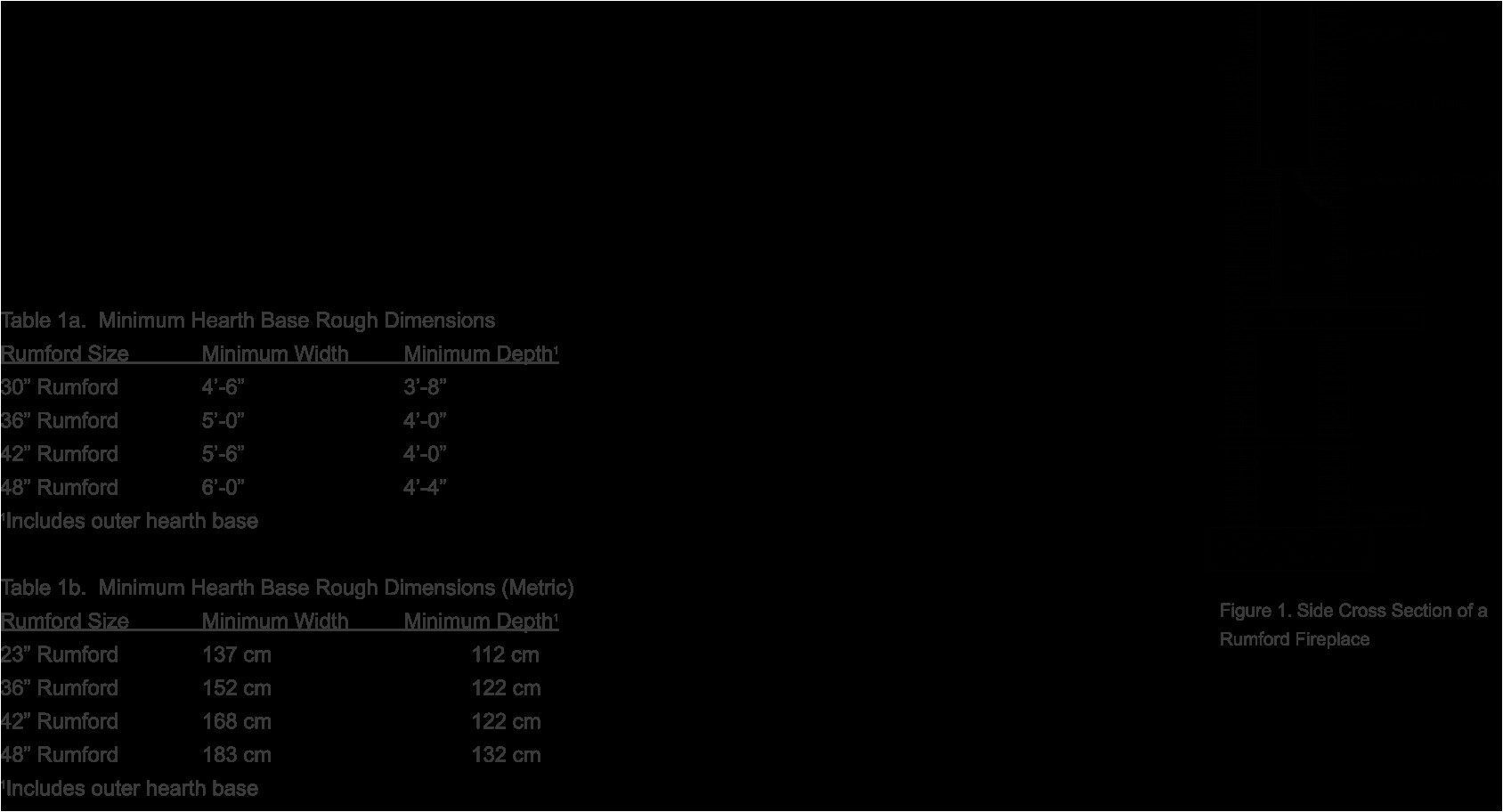 side cross section of a rumford fireplace table 1a