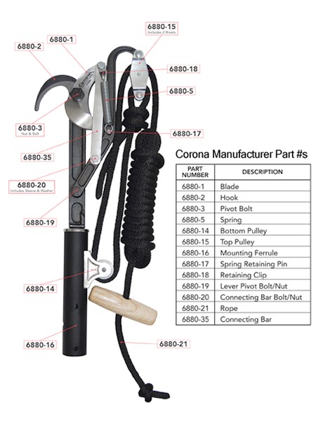 Corona Tree Pruner Replacement Parts Corona Bull Pruner Parts ordering