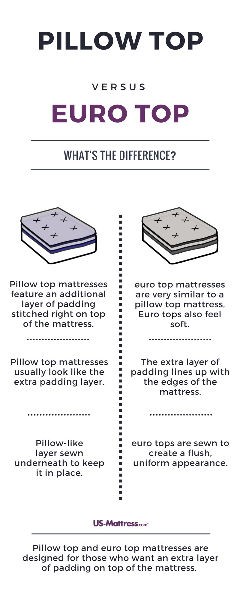 eurotop queen mattress