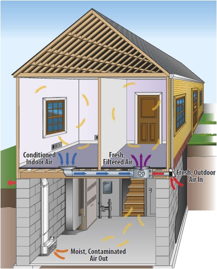 balanced air ventilation system