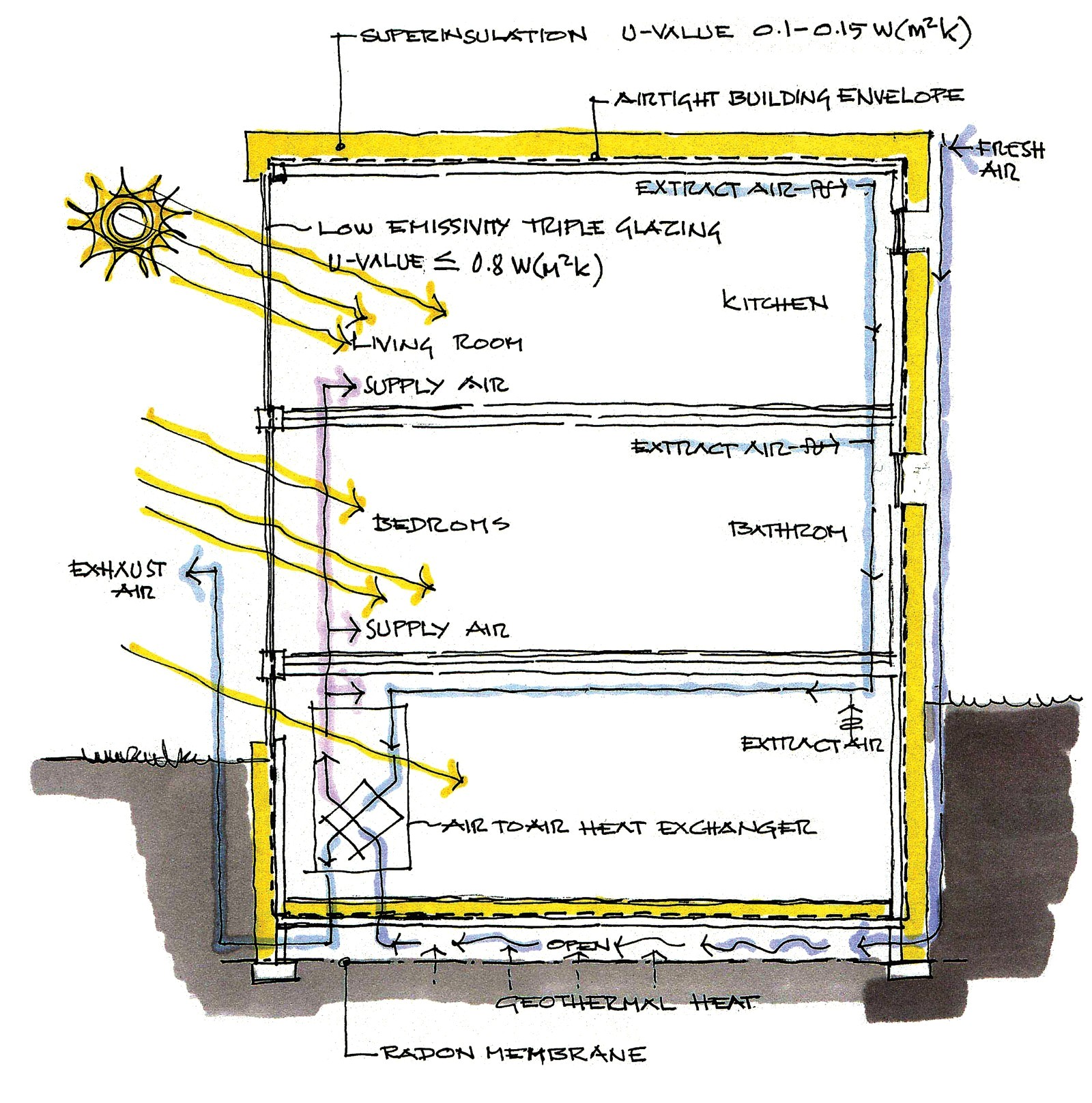 extraordinary e z breathe basement ventilation system