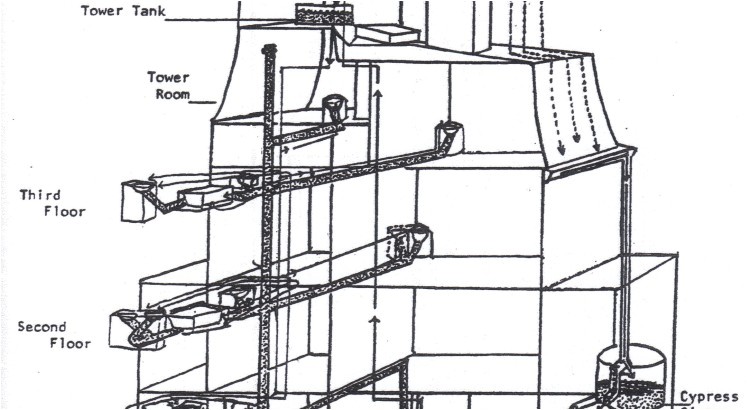 extraordinary e z breathe basement ventilation system