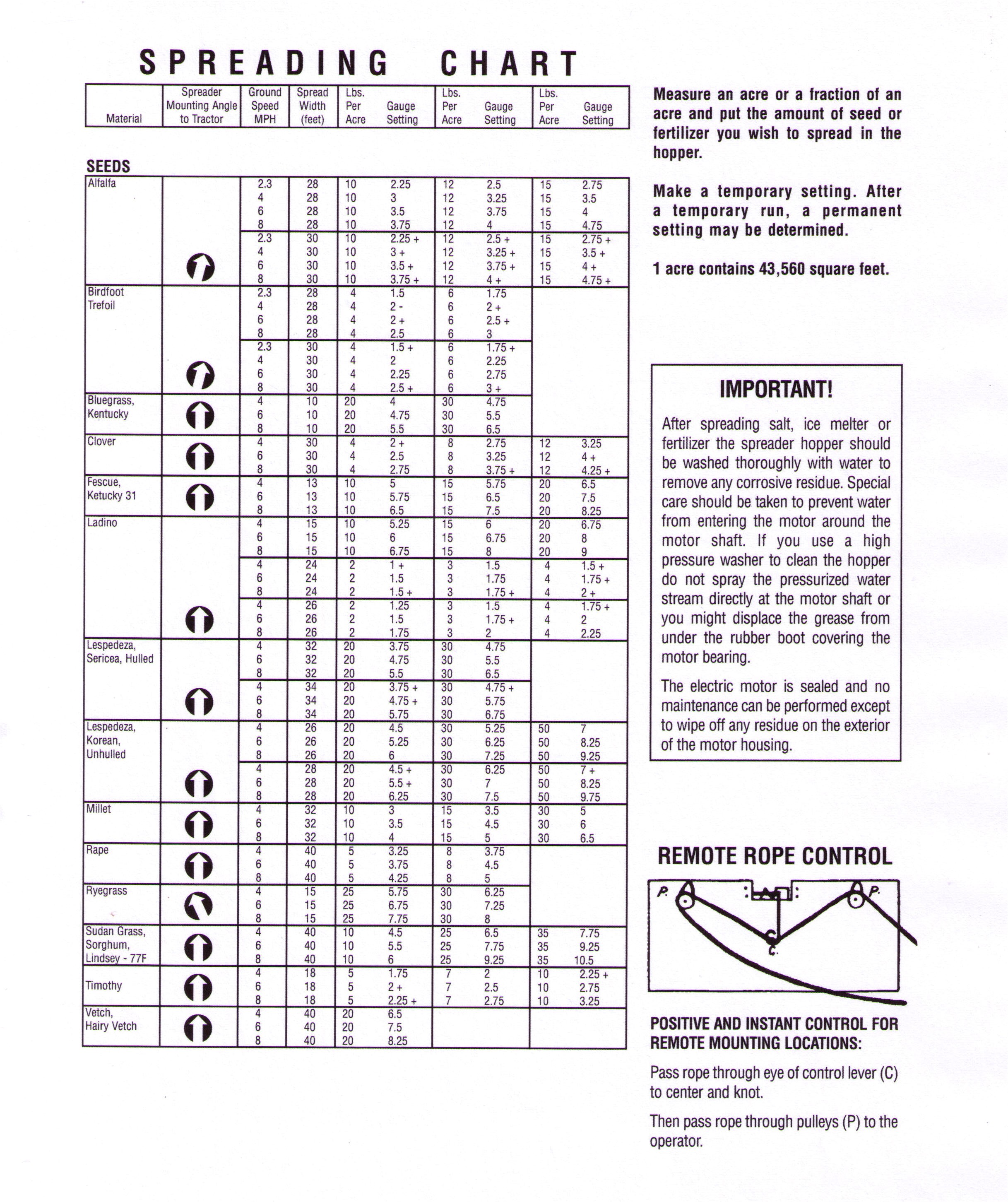 herd seeders broadcast chart