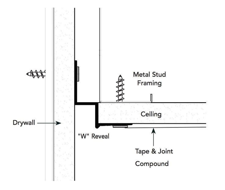 plans details