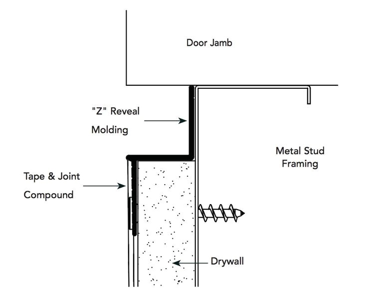 interior trim