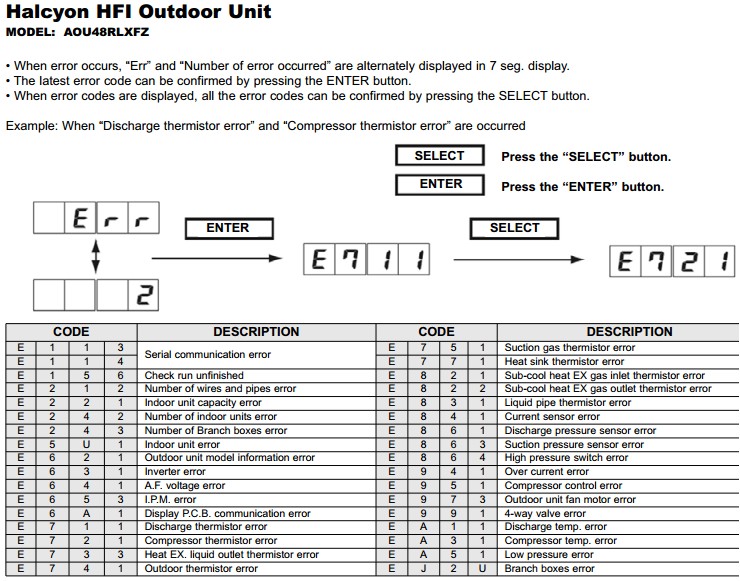 Fujitsu Mini Split Error Codes Fujitsu Halcyon Mini Split Error Codes