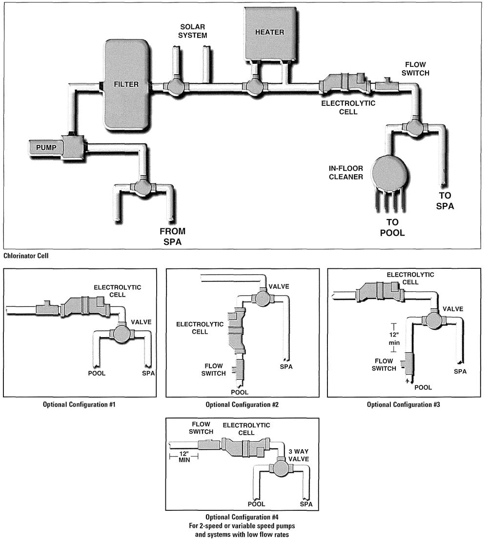 hayward automation sanitization product selection