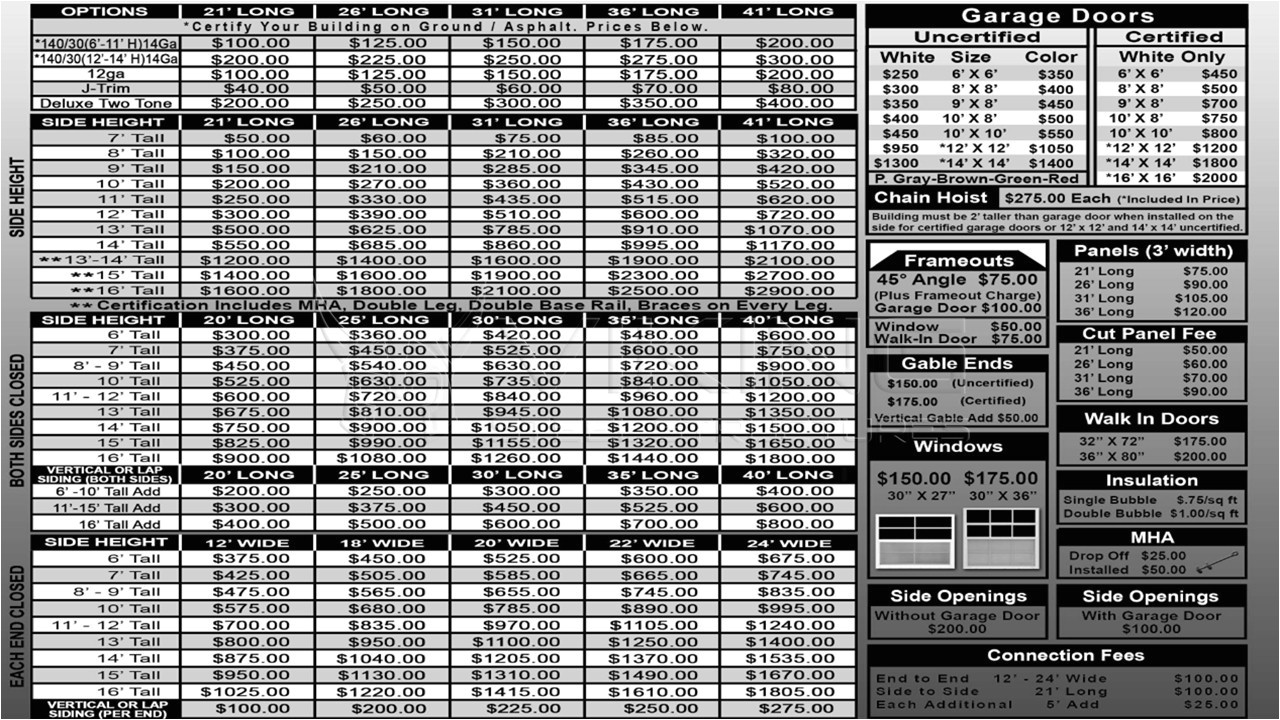 enclosed steel structure prices in ky