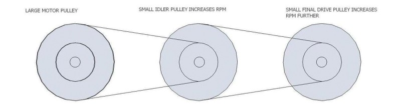 a 2 inch diameter pulley on an electric motor