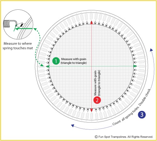 How to Measure Trampoline Mat True Oval Trampoline Mat order by Frame Measurement