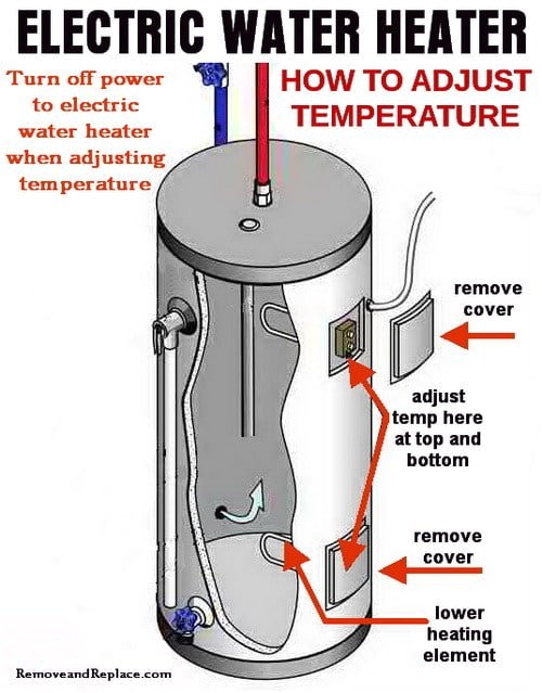 How to Turn Off Electric Water Heater How to Change the Temperature On Your Electric Water