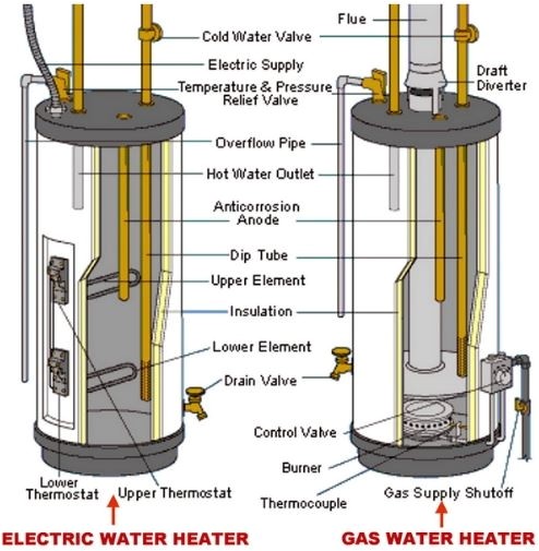 how to turn off electric water heater