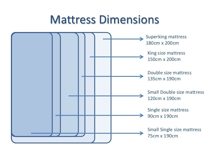 king bed size dimensions king size bed sheet dimensions in centimeters sample plans pdf
