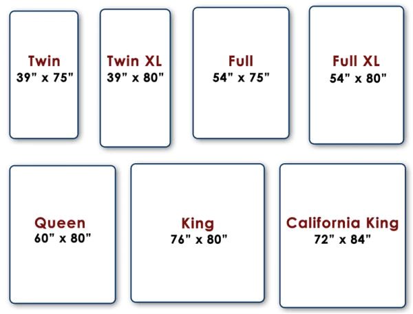 king size bed dimensions