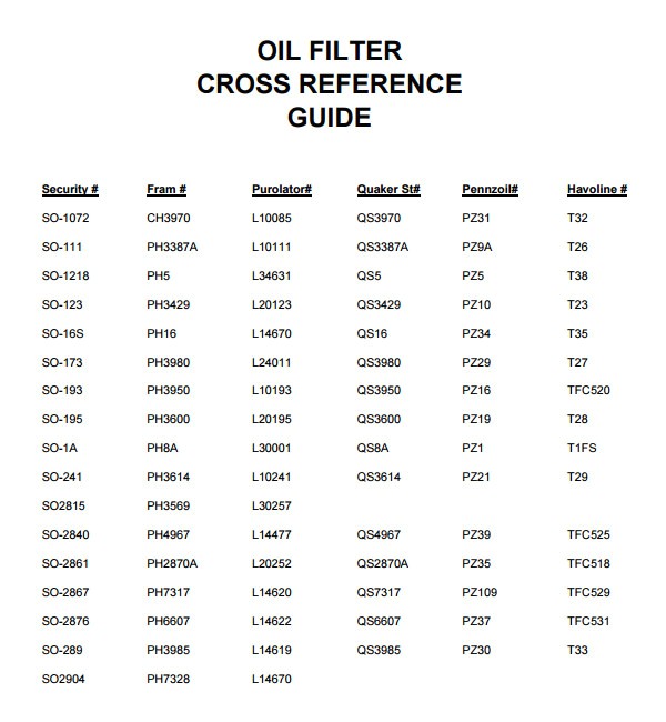 oil filter cross reference chart