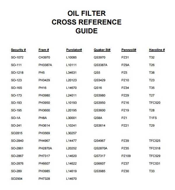 Kohler Engine Conversion Chart