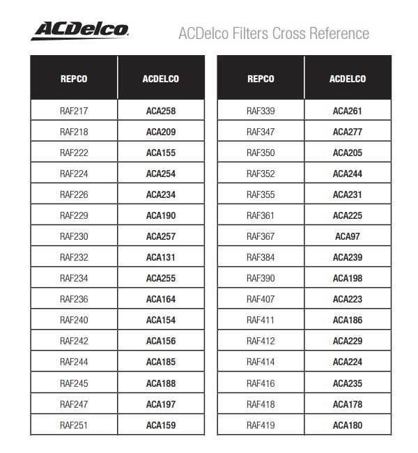 oil filter cross reference chart