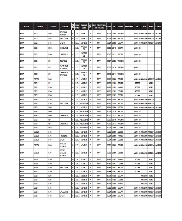 donaldson oil filter cross reference chart