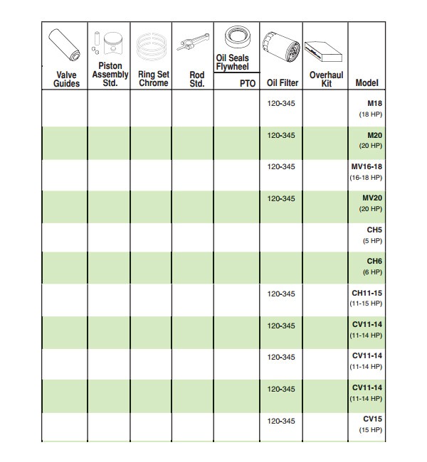 Kohler Fuel Filter Cross Reference Donaldson Oil Filter Cross Reference Chart Donaldson