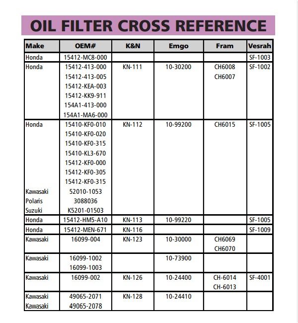 kohler fuel filter cross reference