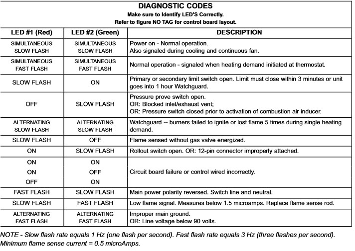 Lennox Furnace Error Codes Furnace Lennox G40uh Takes A Long Time for the Heat to