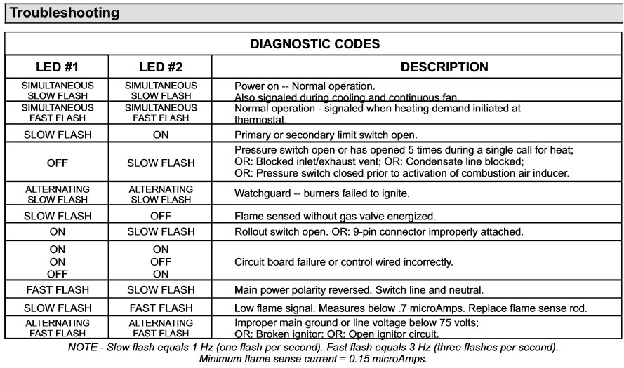 why isnt my lennox g26q3 4 100 6 furnace firing up