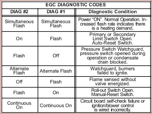 4903p lennox 80mgf3 4 100a 1 furnace will not fire