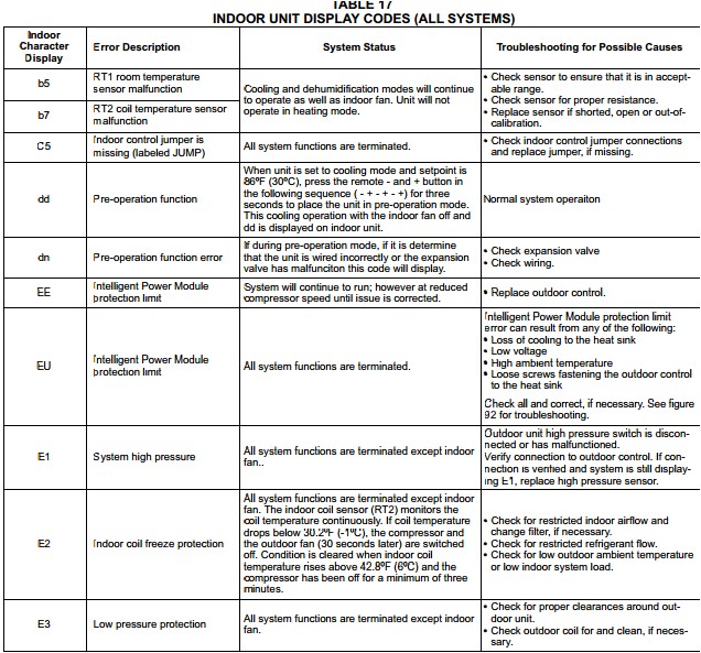 lennox air conditioner mini split error codes