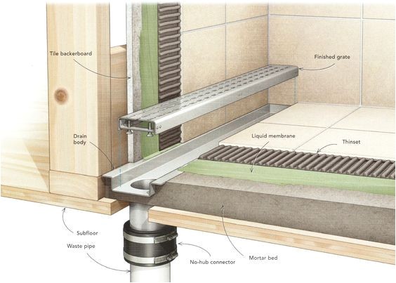 Linear Shower Drain Reviews Linear Shower Drain Plumbing Http Walkinshowers org