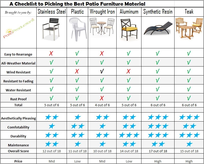 List Of Furniture Materials How to Choose the Best Material for Outdoor Furniture