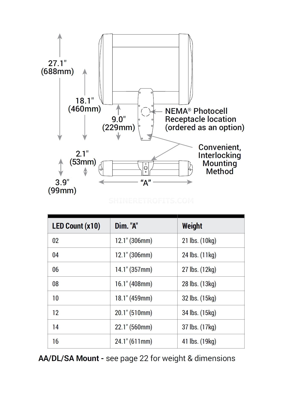 cree are edg edge series led outdoor square area light fixture product configurator