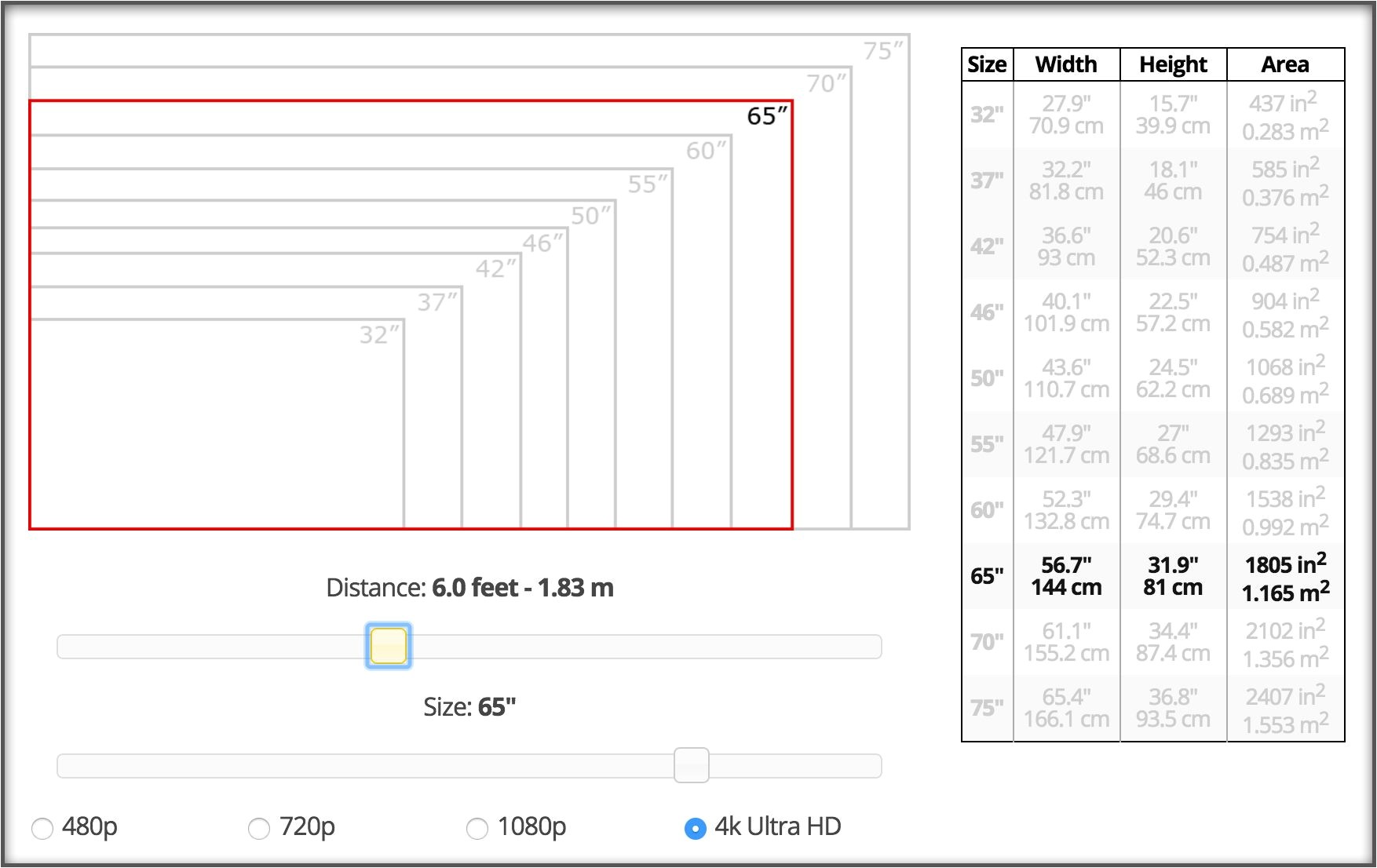 tv size distance calculator