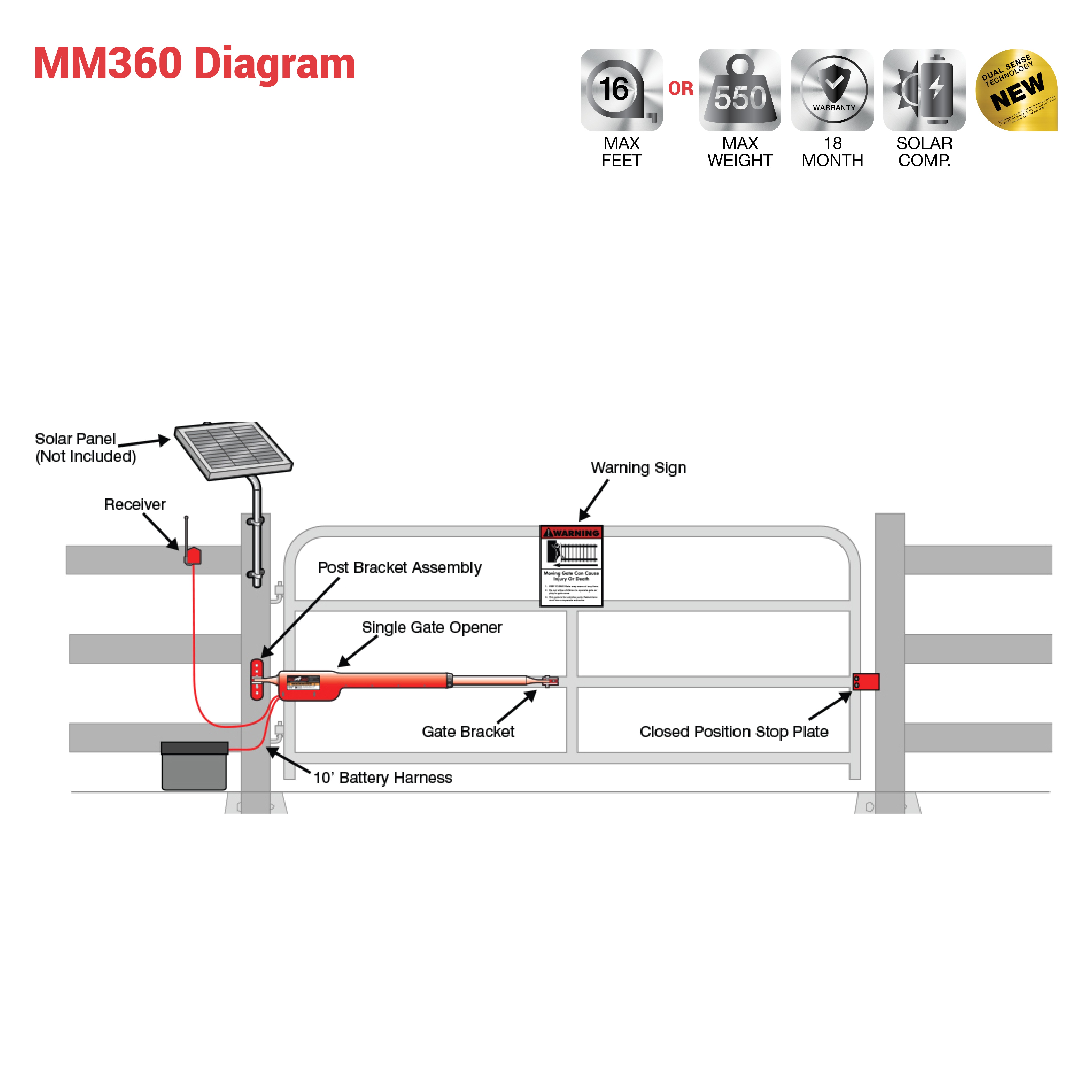 mighty mule mm360 solar package medium duty single gate opener w 10 watt