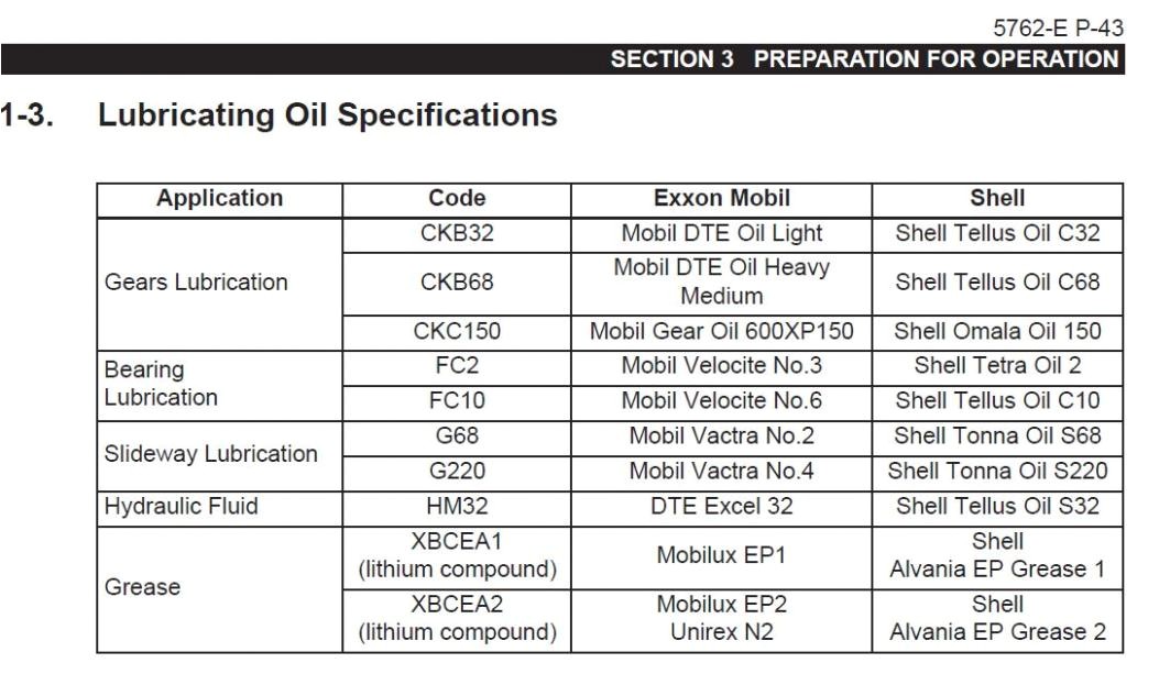 mobil dte oil light equivalent