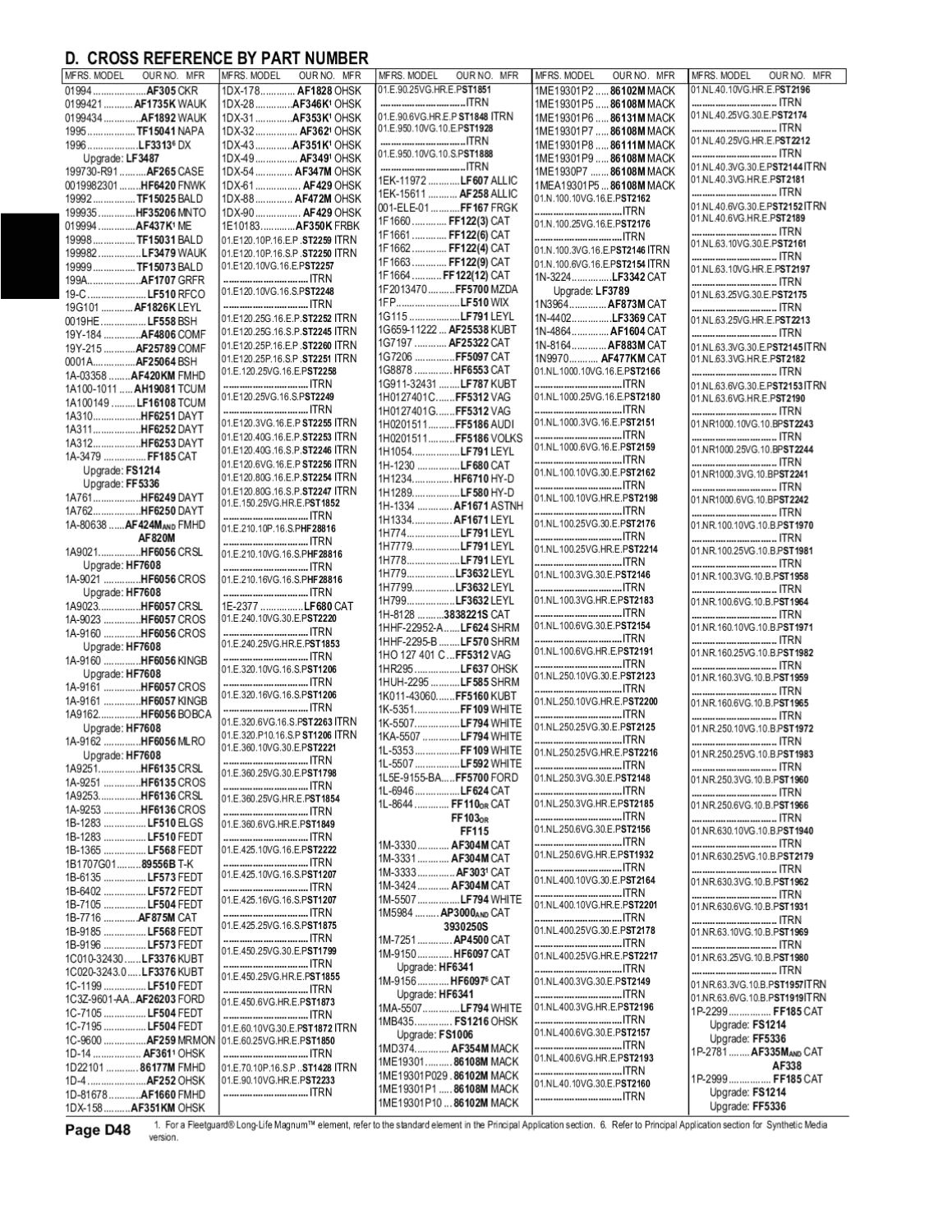 Wix To Fram Cross Reference Chart A Visual Reference Of Charts Chart