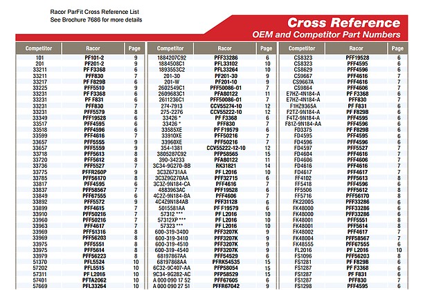 cross reference oil filter numbers