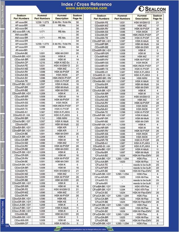 Napa Gold Oil Filter Cross Reference Chart