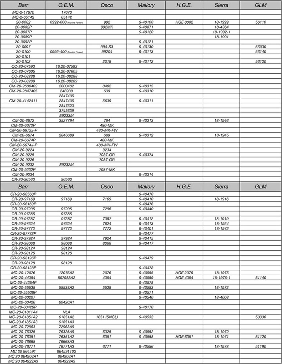 Cub Cadet Belt Cross Reference Chart