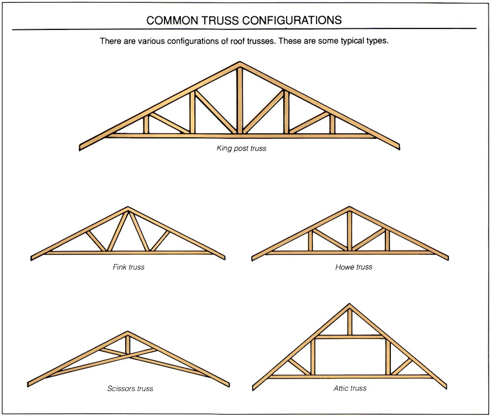 Scissor Truss Design Calculator Roof Trust Roof Truss Sc 1 St Hiwassee Builders Supply