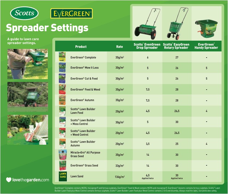 Scotts Edgeguard Mini Spreader Settings Chart Lawn Food Fertilizer Weed Feed and Mosskiller