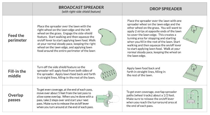 scotts pro edgeguard broadcast spreader settings