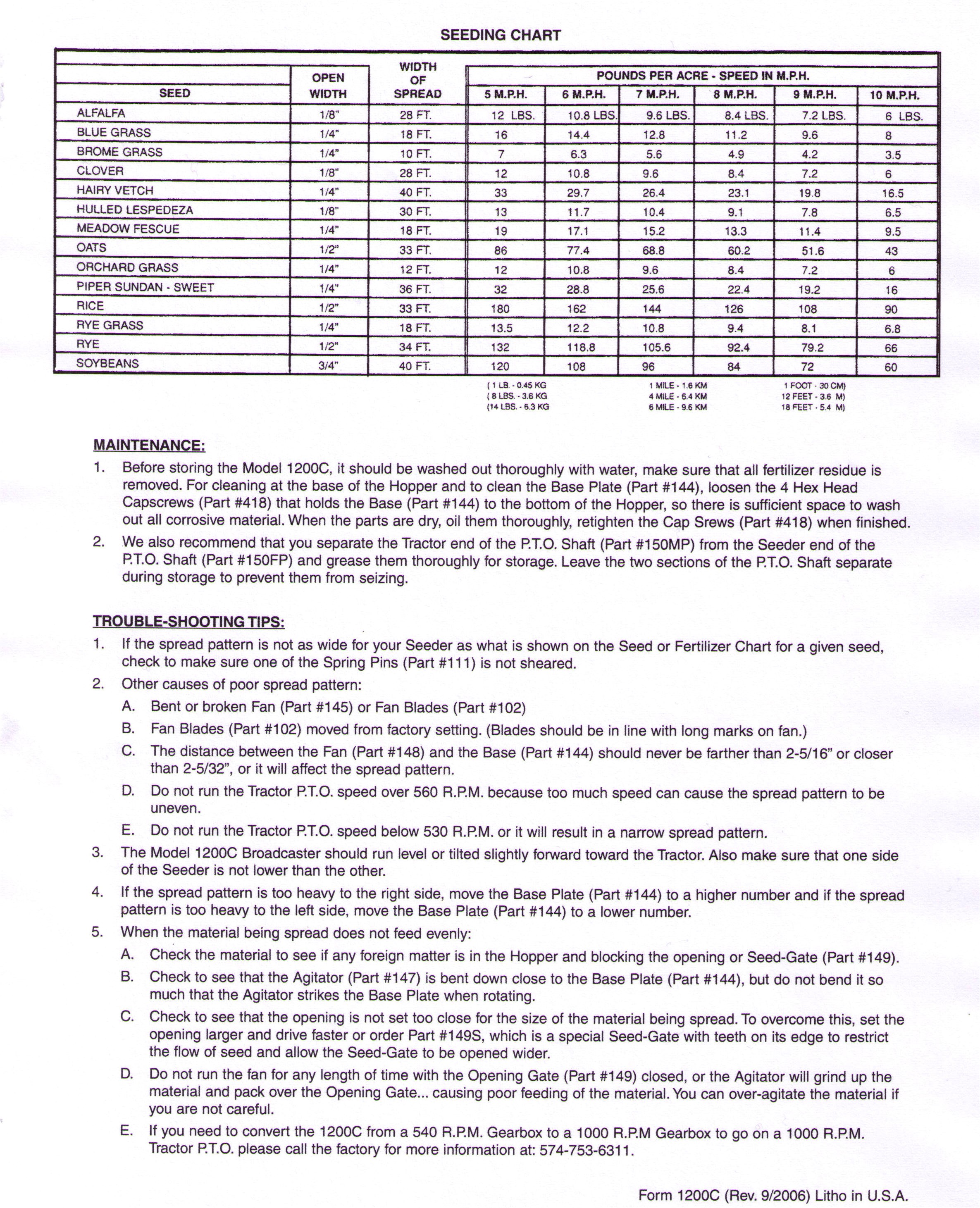 scotts edgeguard spreader settings chart