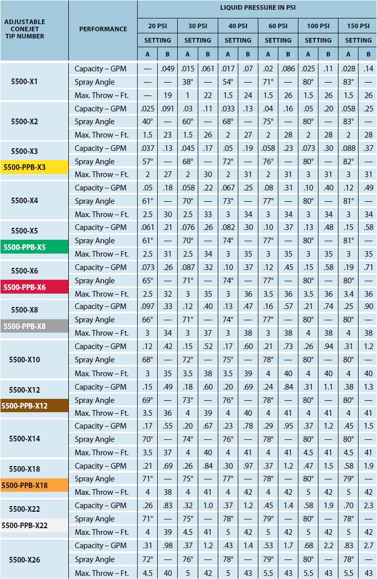 scotts-spreader-settings-comparison-chart-free-download-lesco-lawn-care-program-programs