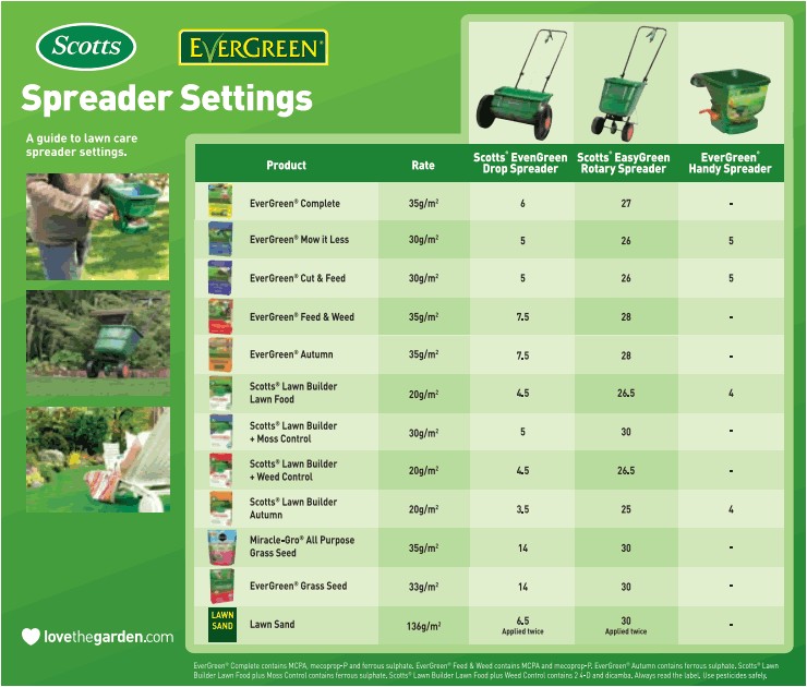 Scotts Spreader Settings Chart for Grass Seed Lawn Food Fertilizer Weed Feed and Mosskiller