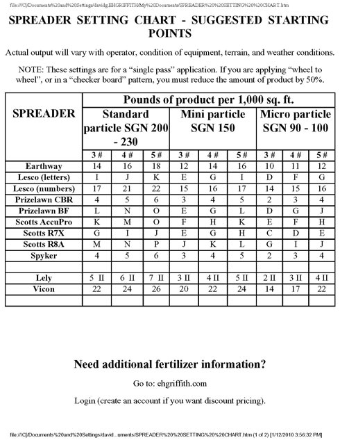 lesco-scotts-spreader-conversion-chart