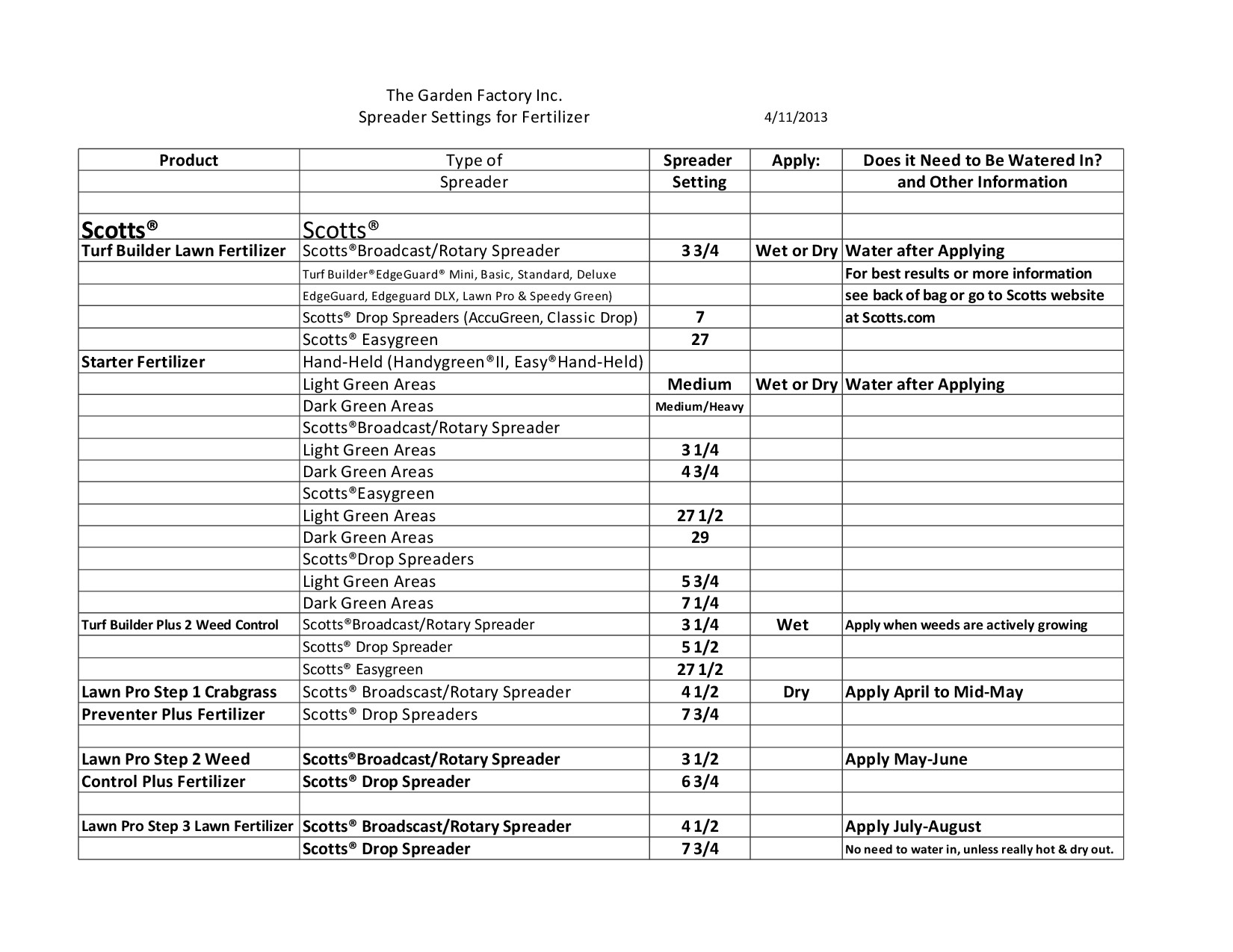 Scotts Spreader Settings Chart | AdinaPorter